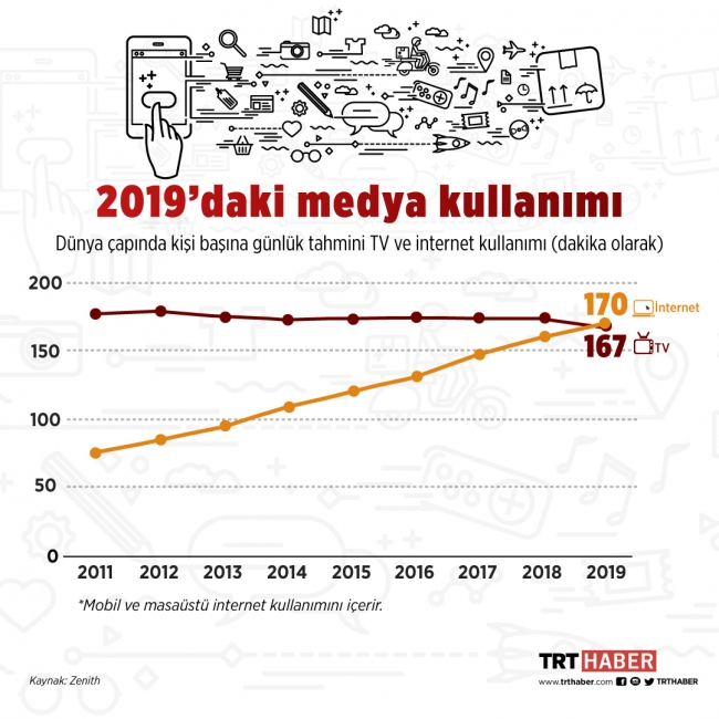 İnternet televizyonu geride bırakıyor